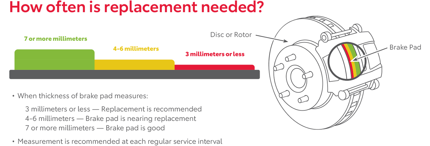 How Often Is Replacement Needed | Mike Johnson's Hickory Toyota in Hickory NC
